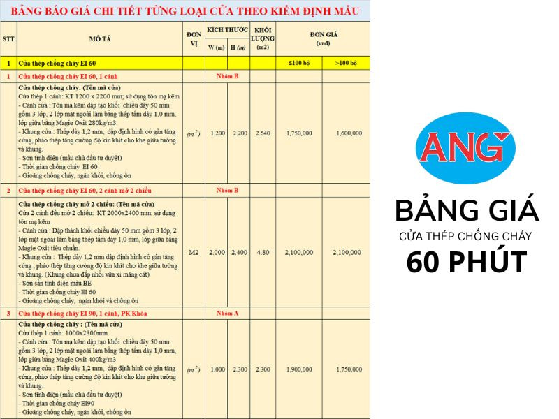 Cửa Thép Chống Cháy EI60 Phút