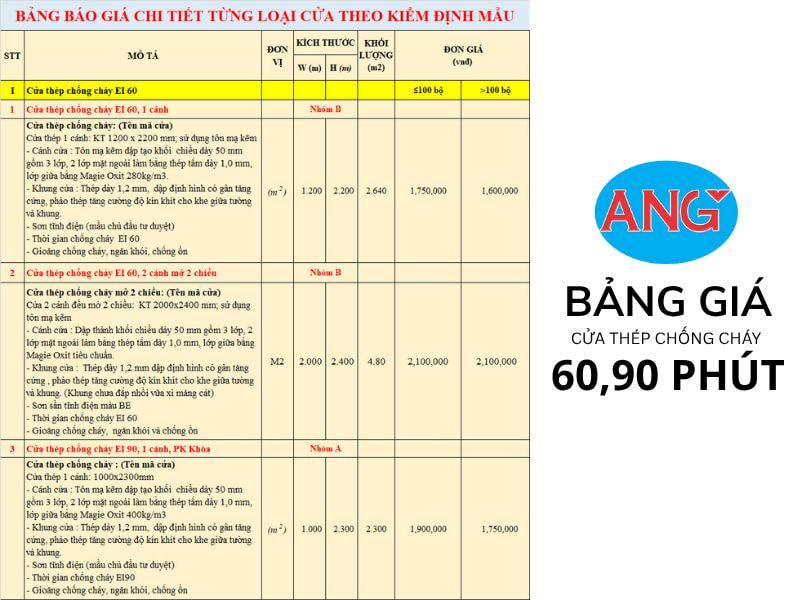 Báo giá cửa thép chống cháy EI90 mới nhất